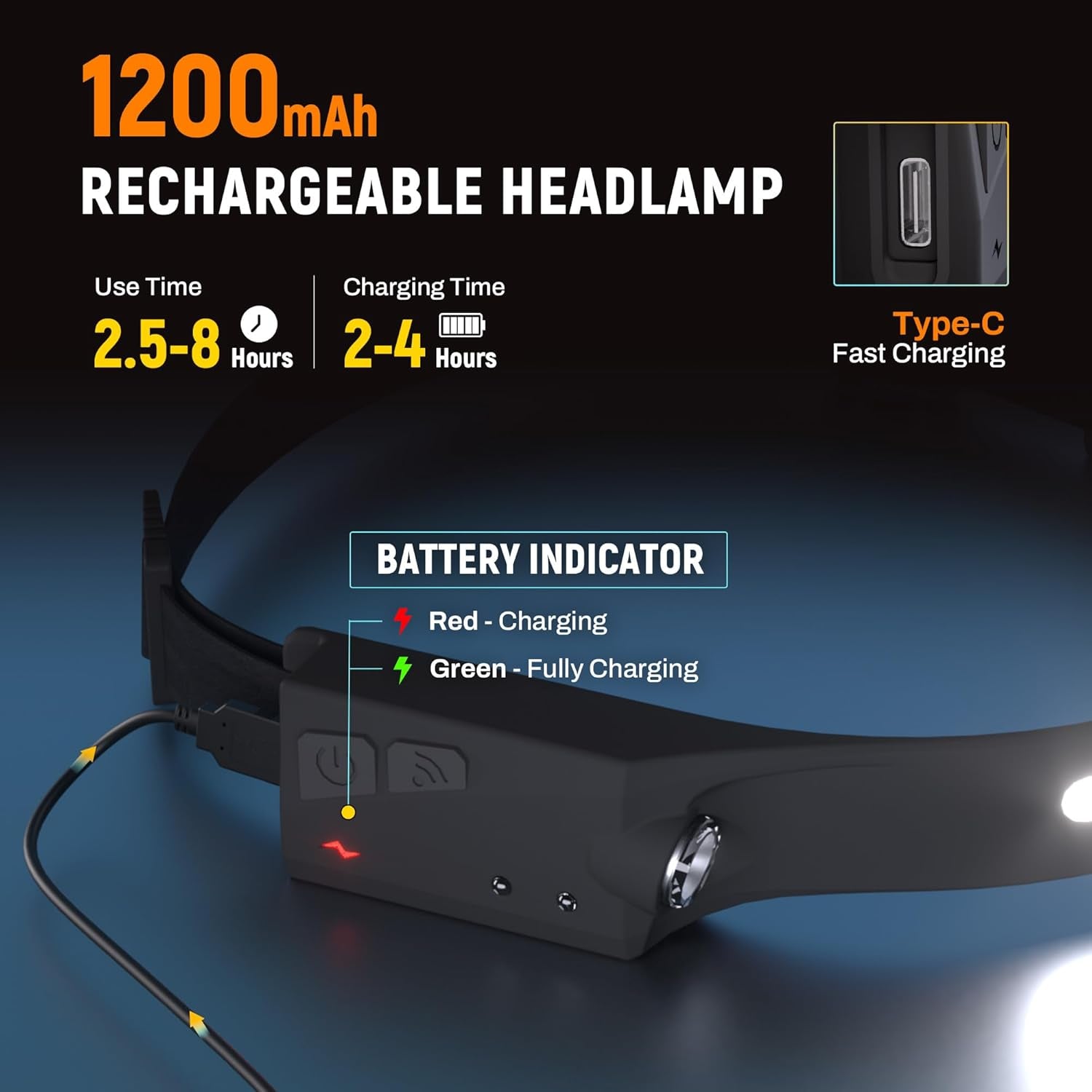 Headlamp Flashlight, Rechargeable LED Headlamps 1200Lumens 2 COB 230°Wide Beam Headlight with Motion Sensor Bright 5 Modes Lightweight Waterproof Head Lamp for Outdoor Running, Camping Hiking