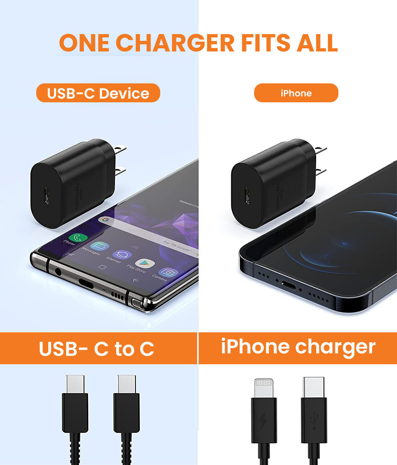 25w USB TYPE-C Super Fast Wall Charger